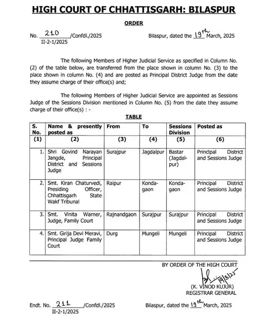 Civil Judges Transfer