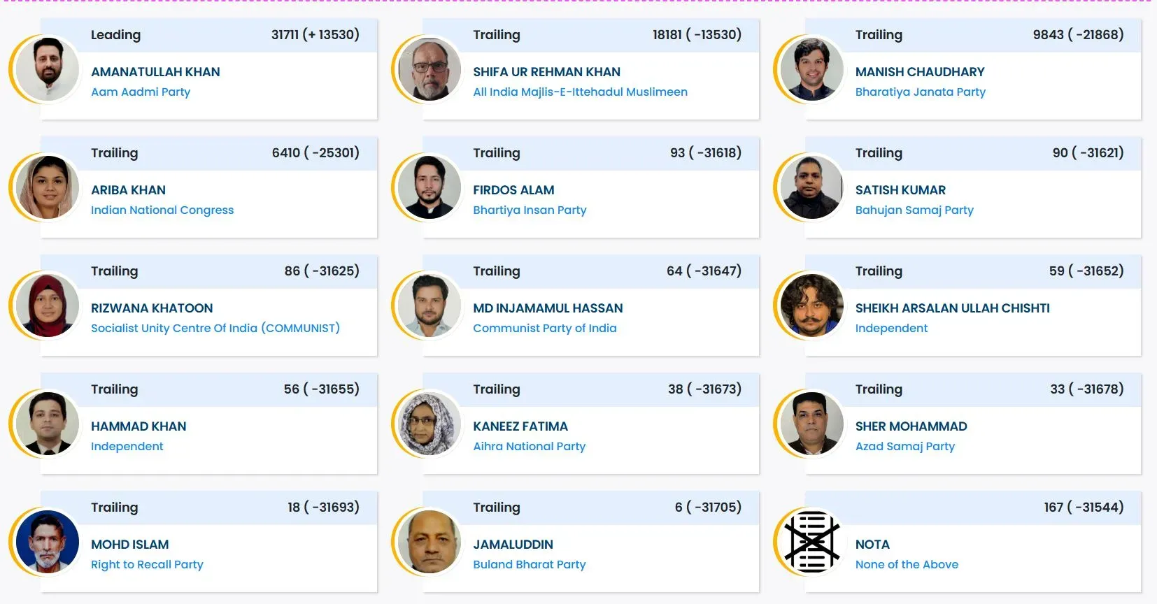 Delhi Election Update