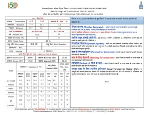Raipur Meteorological Department Bulletin