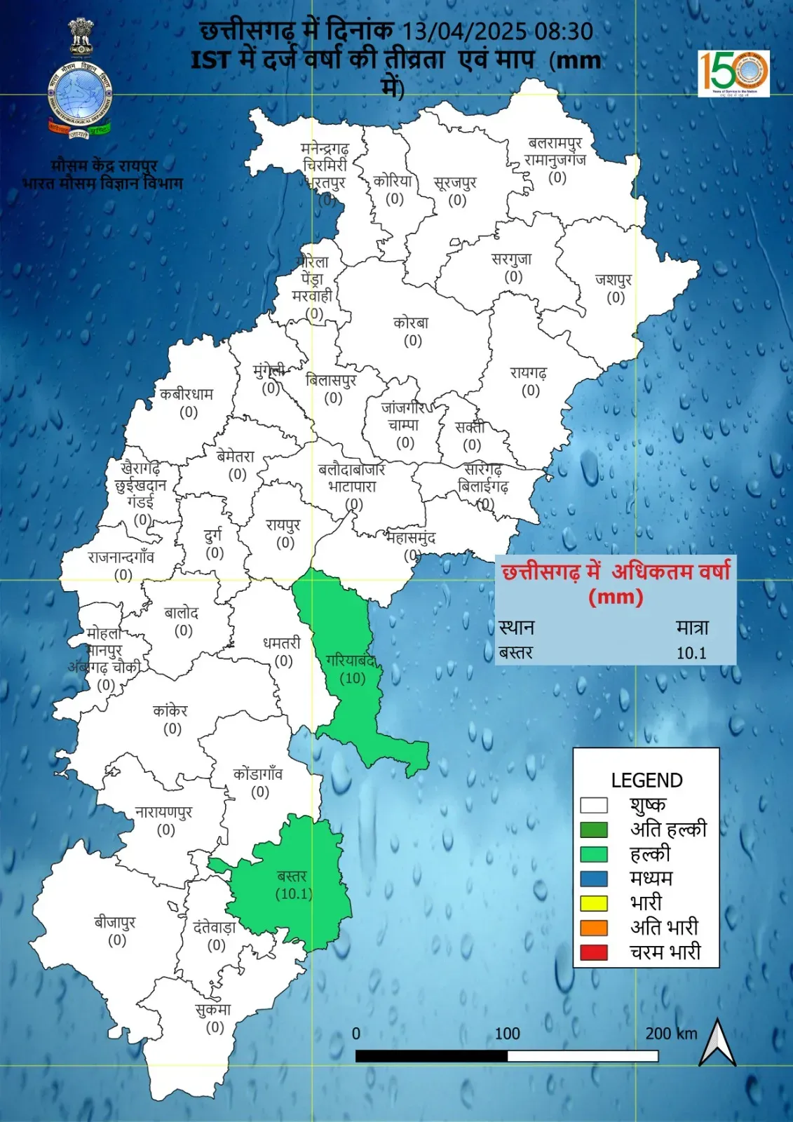 IMD Bulletin Kondagaon