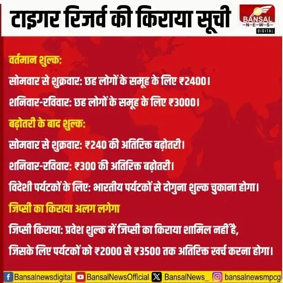 International Tiger Day