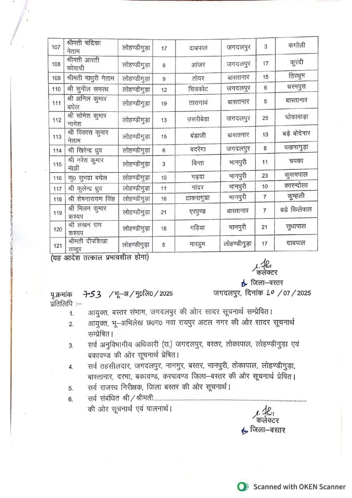 CG Revenue Department Patwari Transfer List
