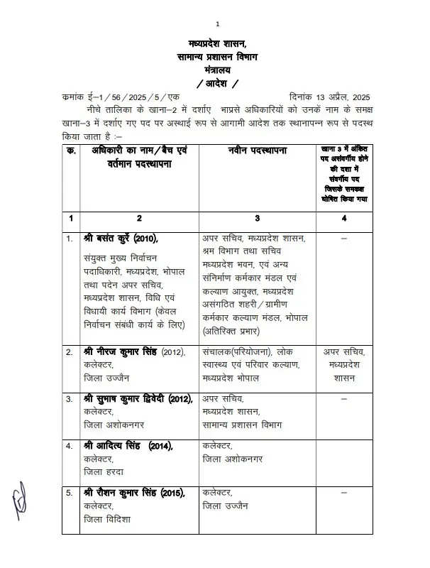 MP IAS Transfer List