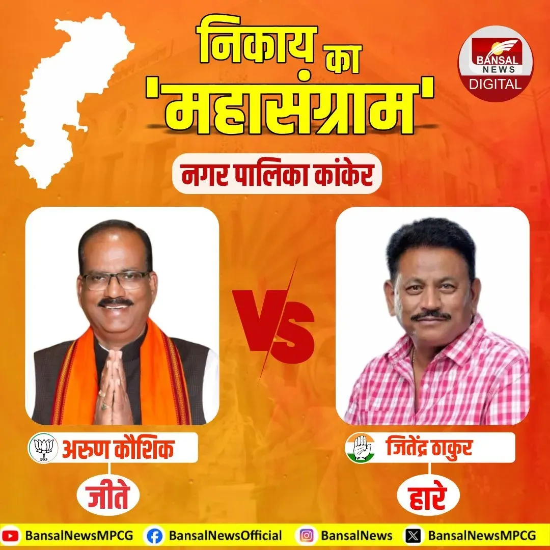 Kanker BJP Candidate Win