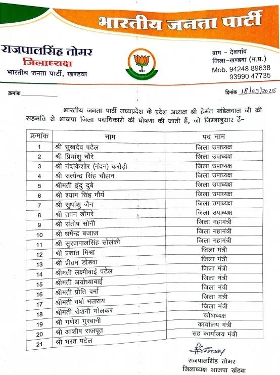 Khandwa BJP List