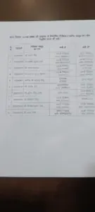 Lucknow Police transfer list 2025