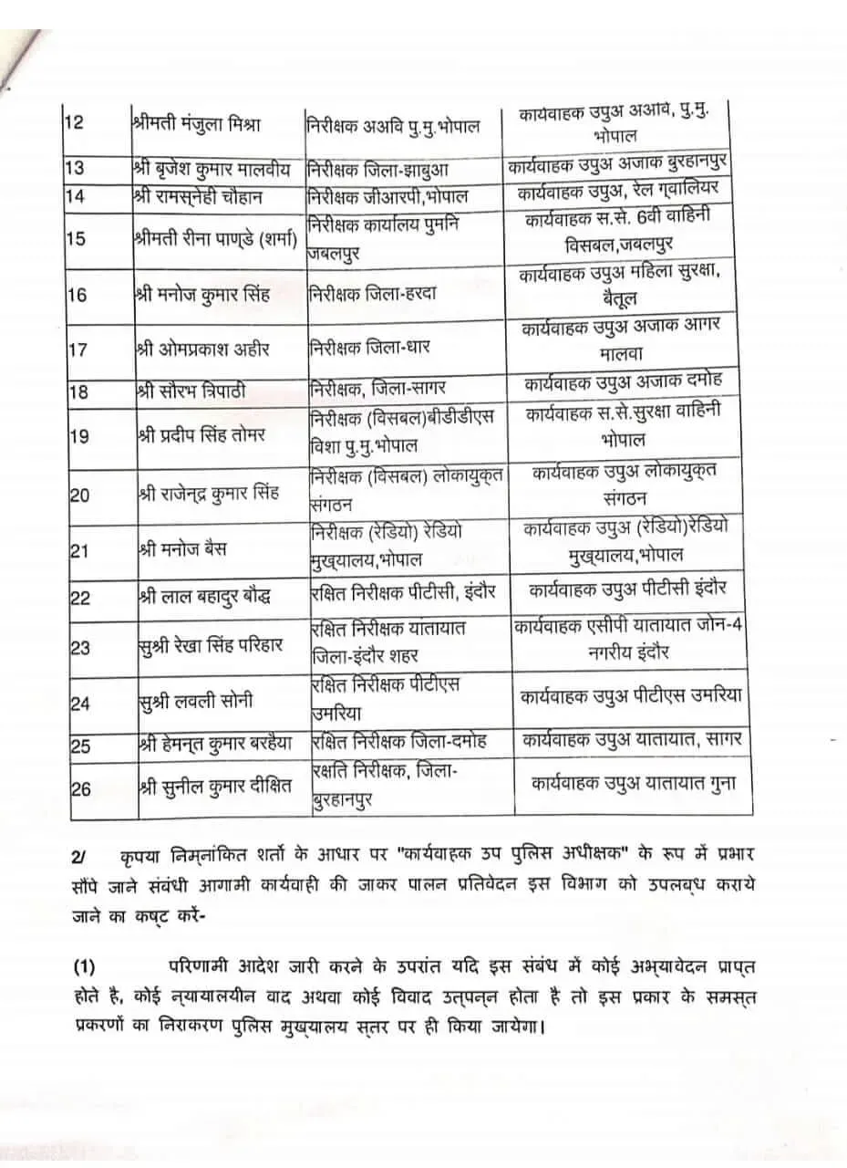 MP 26 Inspectors Promotion