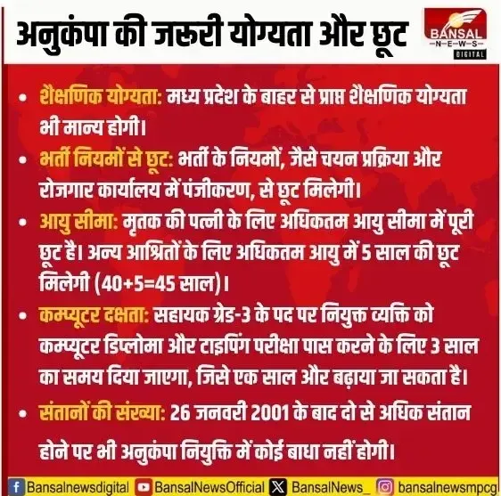 MP Anukampa Niyukti Ruls (2)