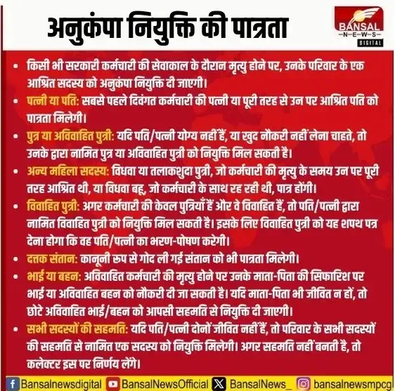 MP Anukampa Niyukti Ruls