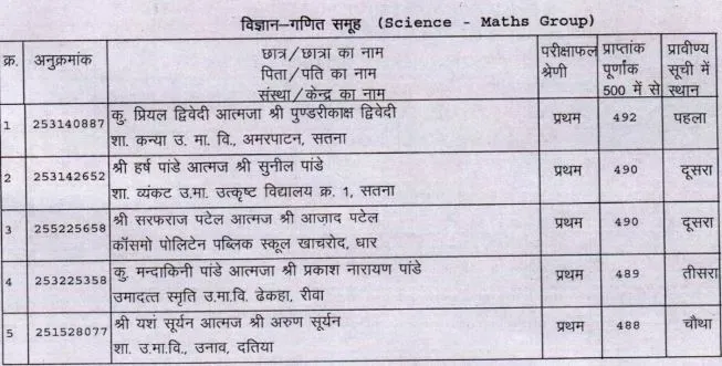MP Board 12 th Result 2025 List one
