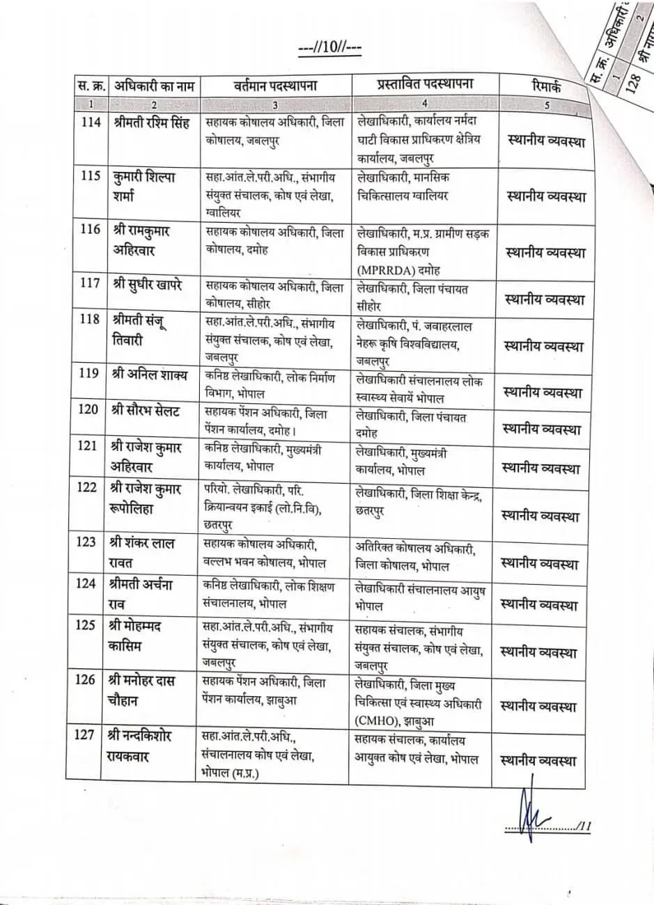 MP Govt Employees Transfer List finance department 191 Assistant Directors 10