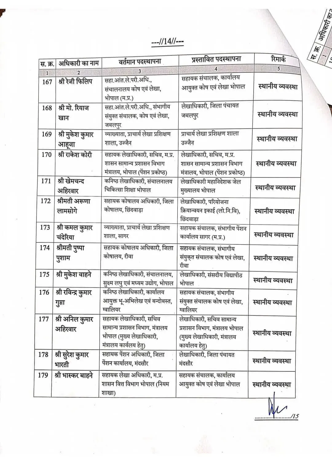 MP Govt Employees Transfer List finance department 191 Assistant Directors 14