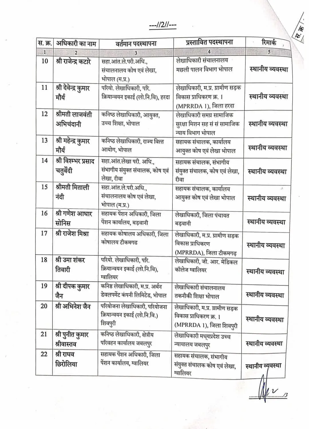 MP Govt Employees Transfer List finance department 191 Assistant Directors 2