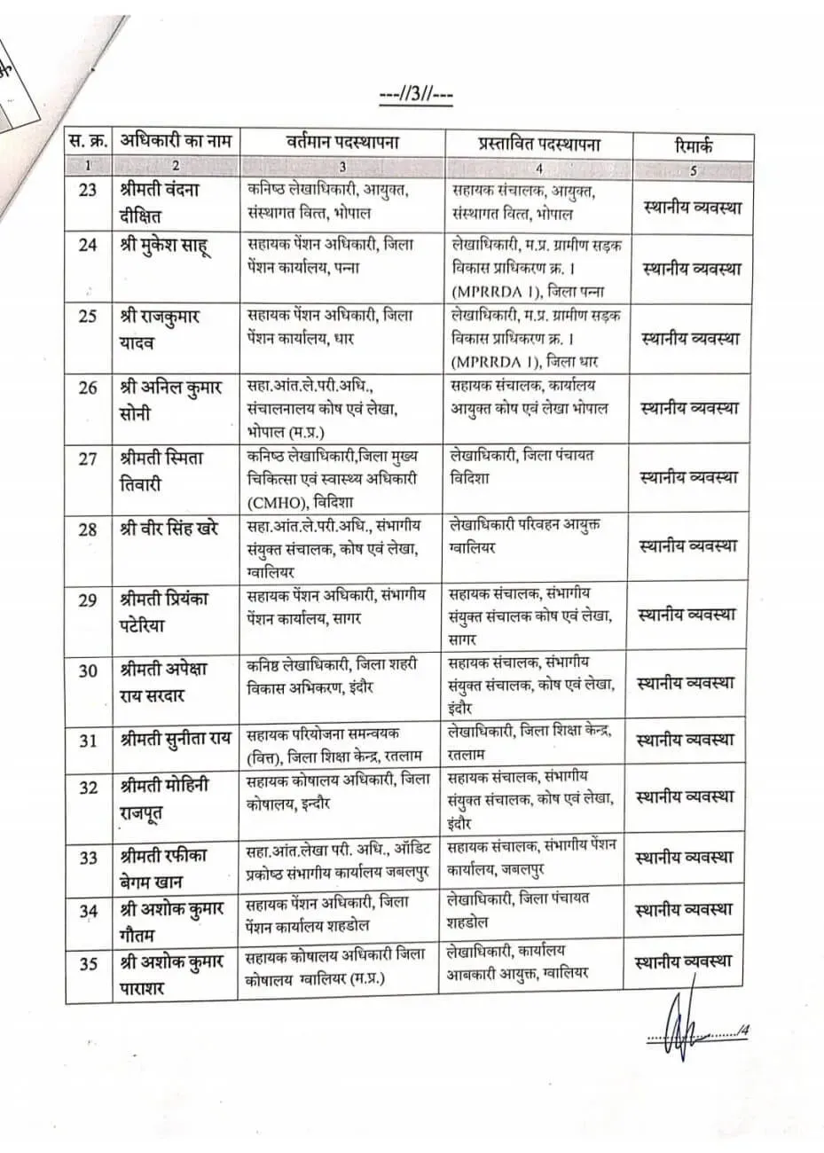 MP Govt Employees Transfer List finance department 191 Assistant Directors 3