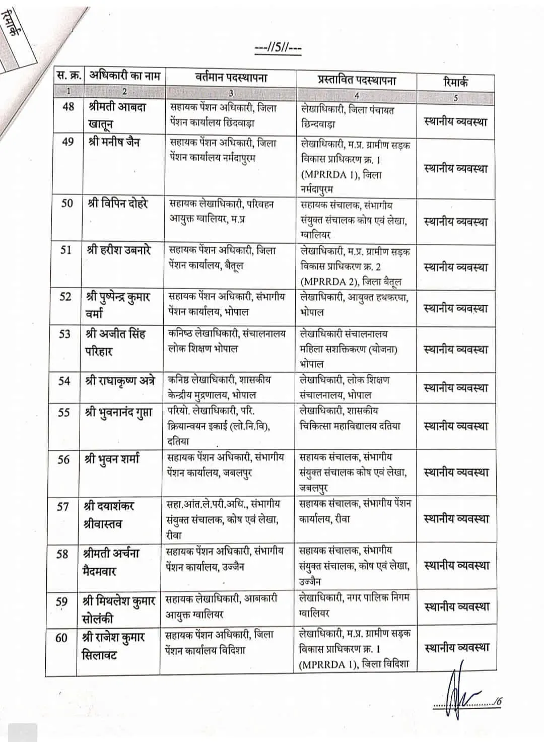 MP Govt Employees Transfer List finance department 191 Assistant Directors 5