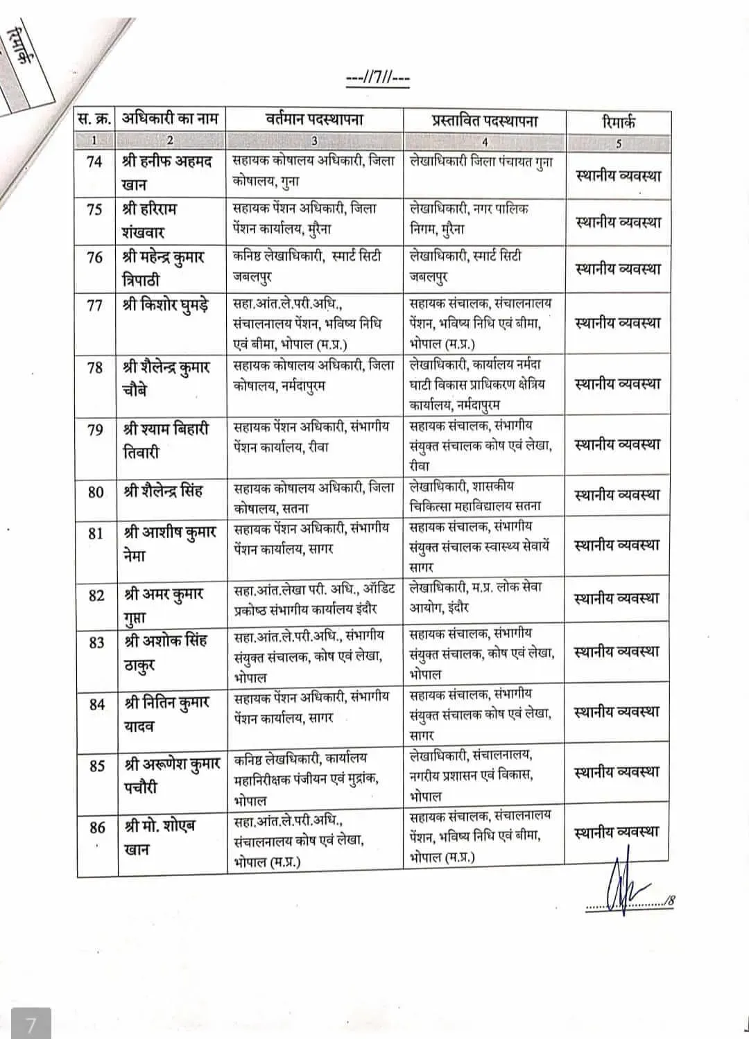MP Govt Employees Transfer List finance department 191 Assistant Directors 7
