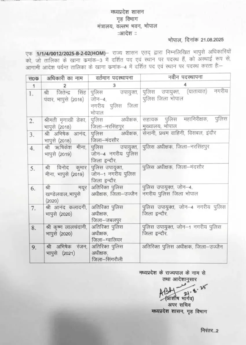 MP IPS Transfer List hindi news