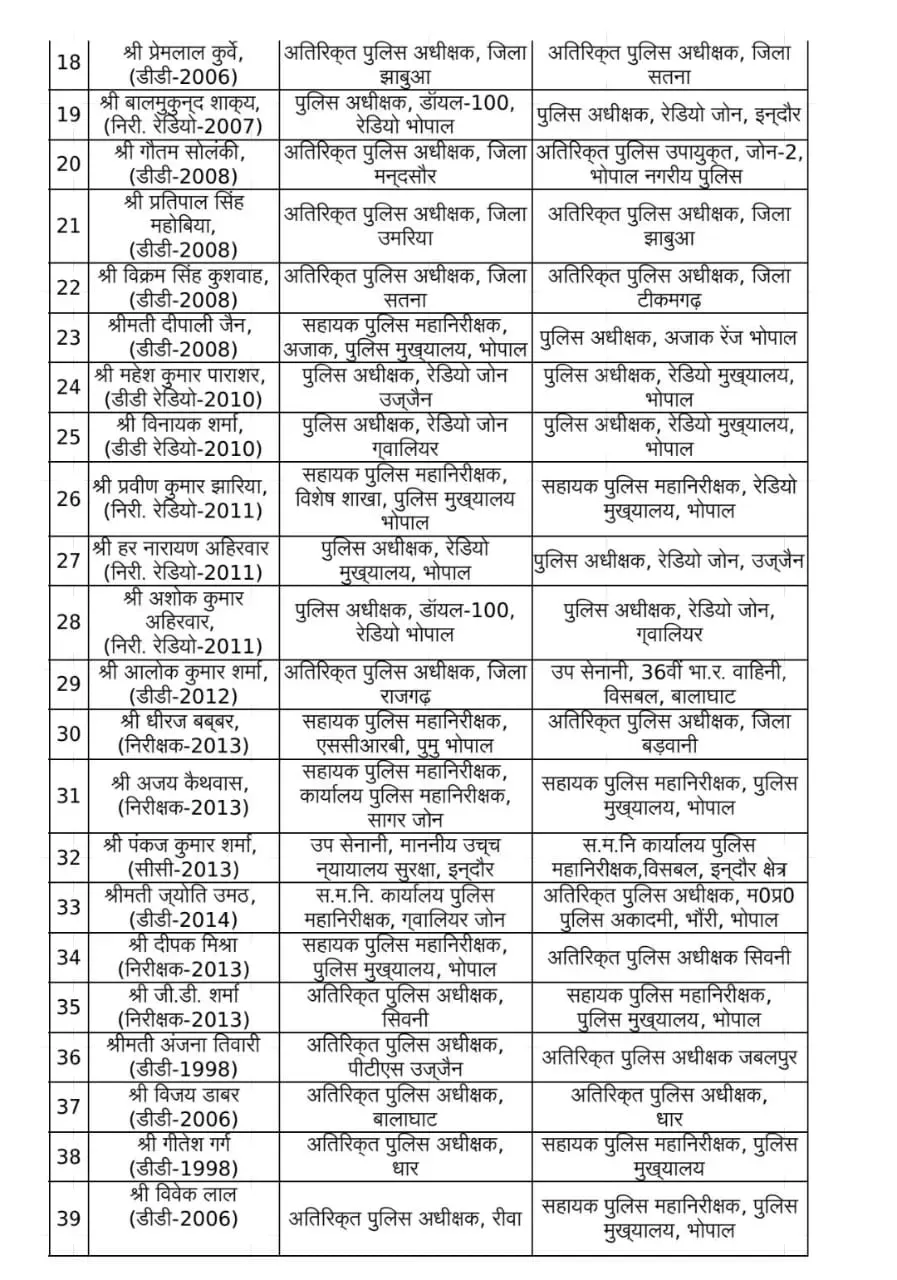MP Police Transfer List 39 ASP and AIG news