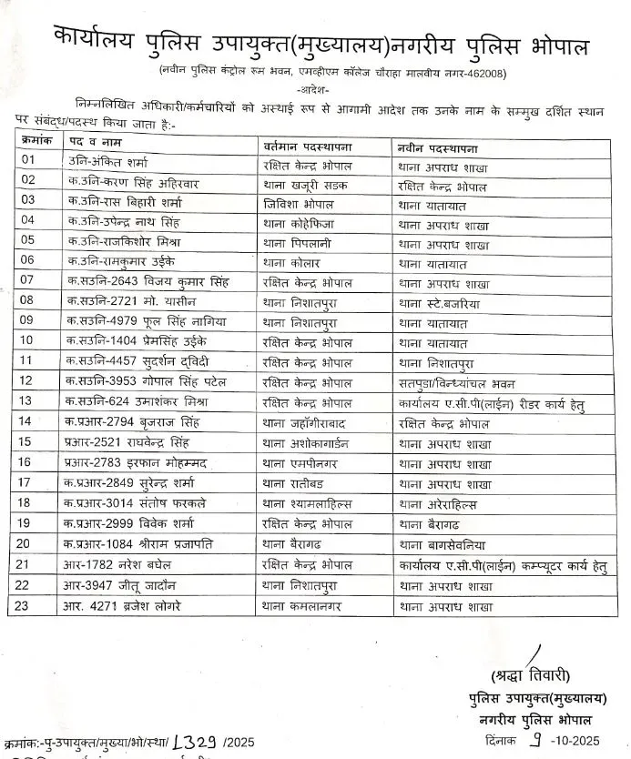 MP Police Transfer List Bhopal SI ASI constable