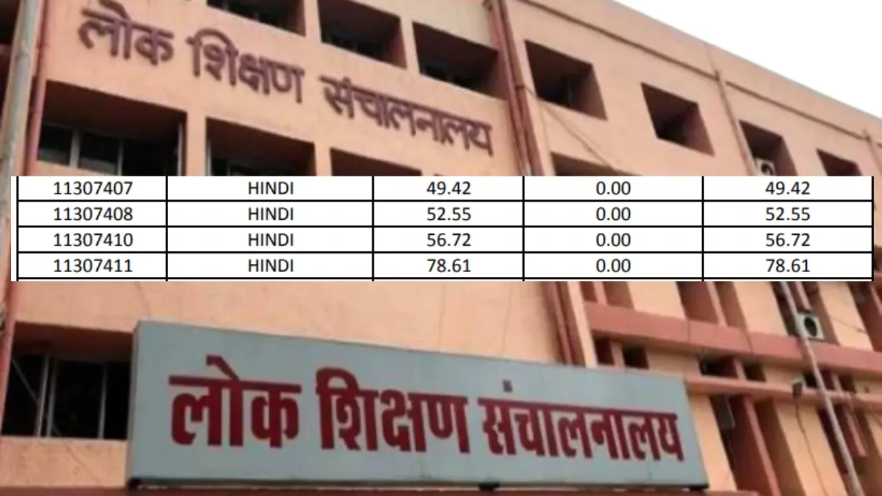 MP-Shikshak-Bharti-Controversy-Marks-Detail