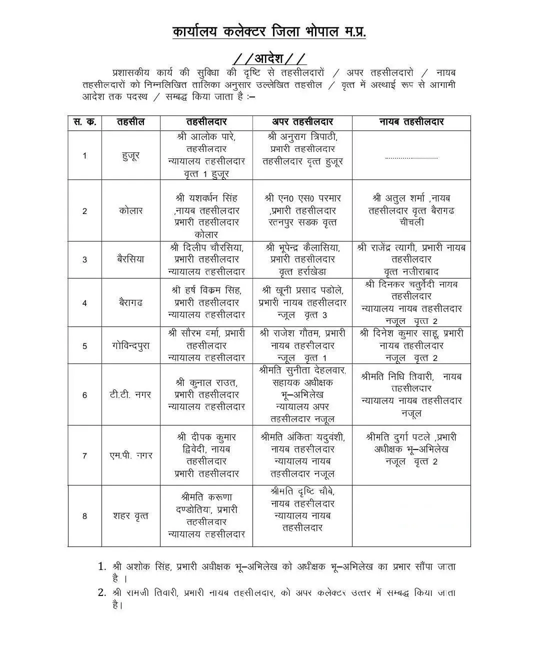 MP Tahsildar Transfer List Bhopal