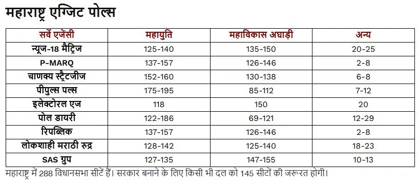 Maharashtra Polls Result 2024