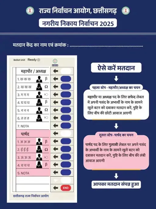 Nagariya Nikay Chunav