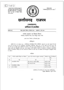 Notification issued regarding expenditure limit for CG body elections