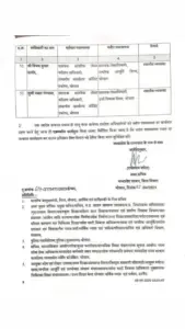 एमपी वित्त विभाग मे 53 अफसरों के तबादले की लिस्ट