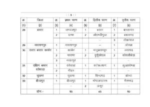Panchayat Election Date Schedule