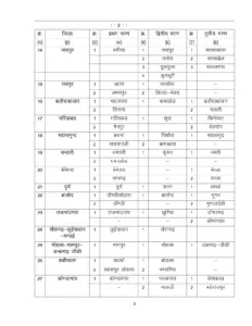 Panchayat Election Schedule