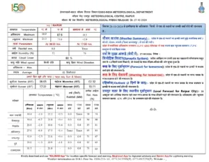 Raipur Meteorological Department Bulletin