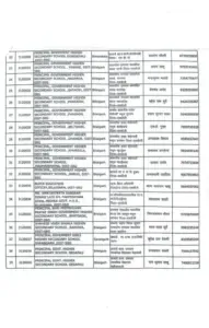 Rarangarh Employee List