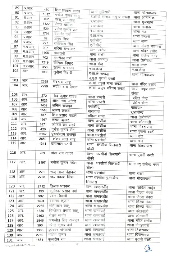 Chhattisgarh (CG) Raipur Police Transfer