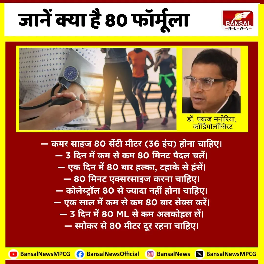 World Hypertension Day 2025 Daily Routine 80 Formula 