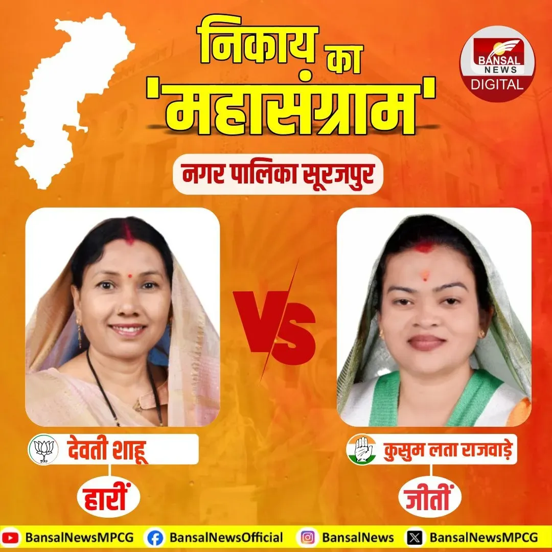 Surajpur Congress Kusum Rajwade Win