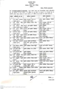 MP IPS Transfer List 30 officers