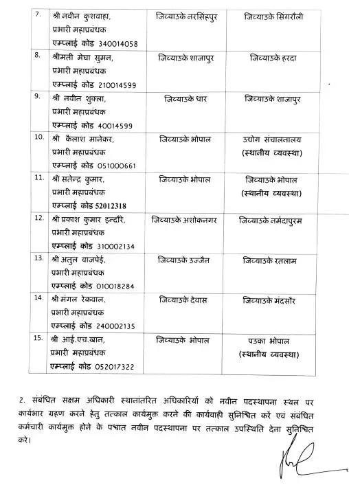 MP MSME Transfer General Managers