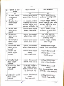 Transfer to Chhattisgarh Excise Department