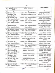 Transfer to Chhattisgarh Excise Department