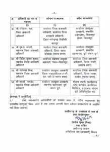 Transfer to Chhattisgarh Excise Department