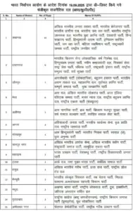 UP 121 Political Parties Deregistered