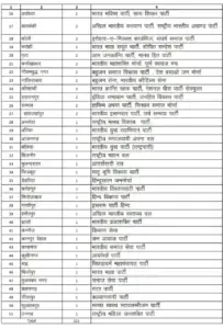 UP 121 Political Parties Deregistered hindi news