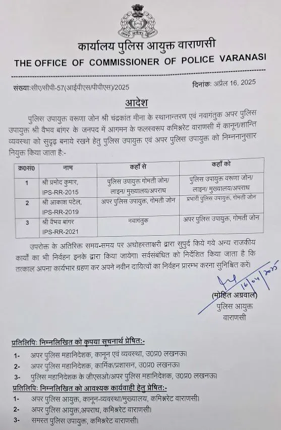 UP 3 IPS Transfer Varanasi Commissionerate list