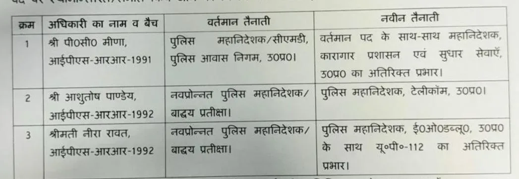 UP IPS Pramotion and Posting