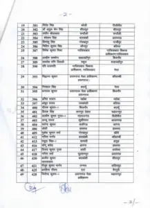 UP Nayab Tehsildar Promotion list