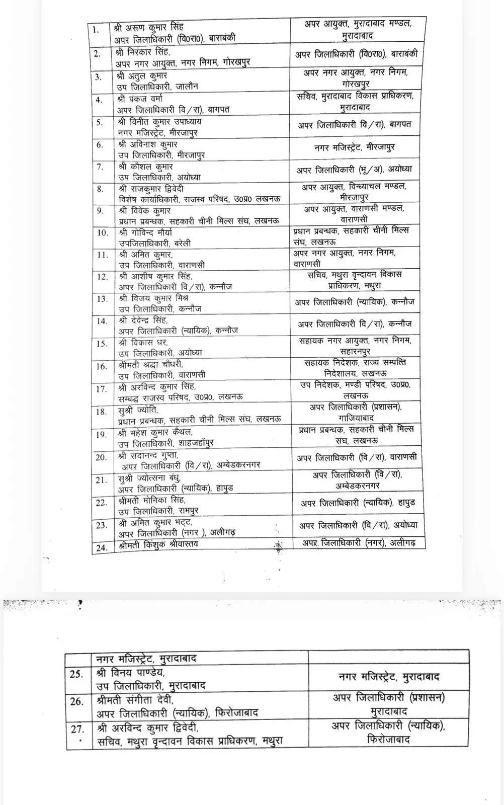 UP PCS Transfer 27 Officer