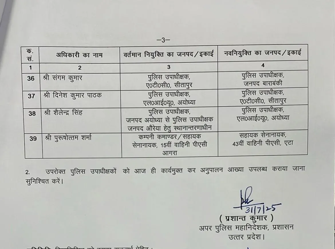 UP PPS Transfer List 3