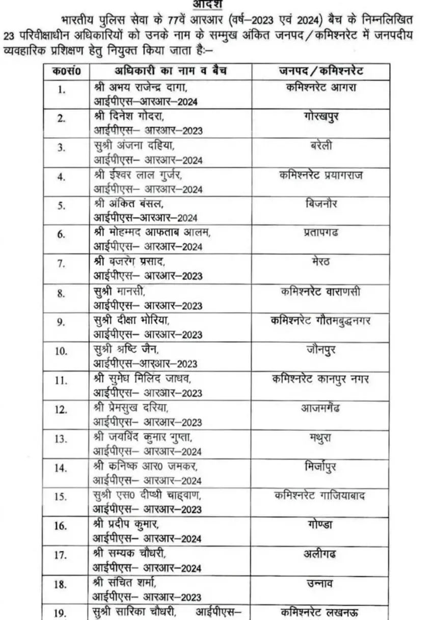 UP Trainee IPS Posting 23 officers posted in districts