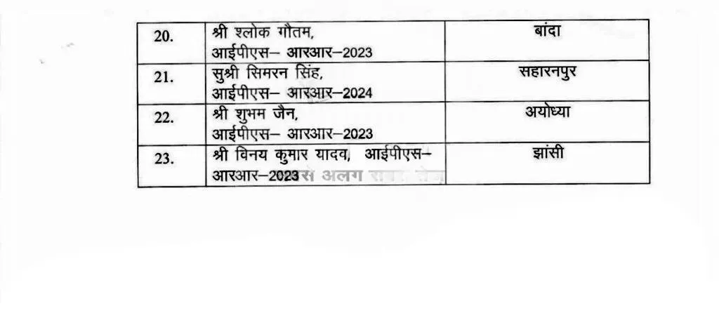 UP Trainee IPS Posting 23 officers posted